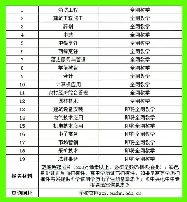 报考二级建造师这些省市需要“社保”，有没有你的省份？