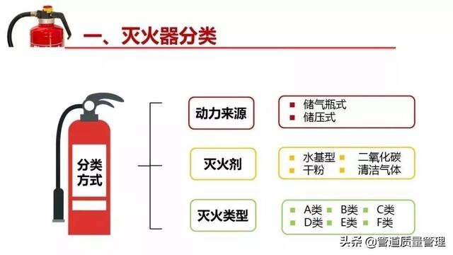 灭火器的有效期