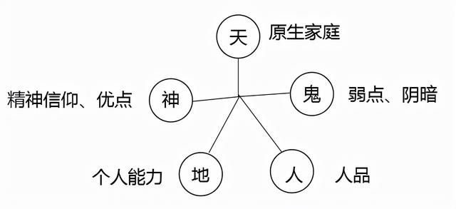 看《突围》：我们应该从中看什么