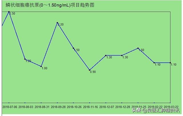 右肺上叶非角化型鳞状癌