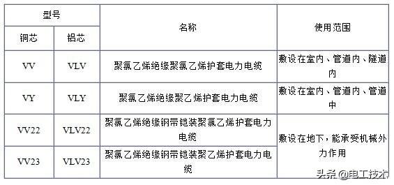 电缆型号的字母代表,电缆字母型号含义表