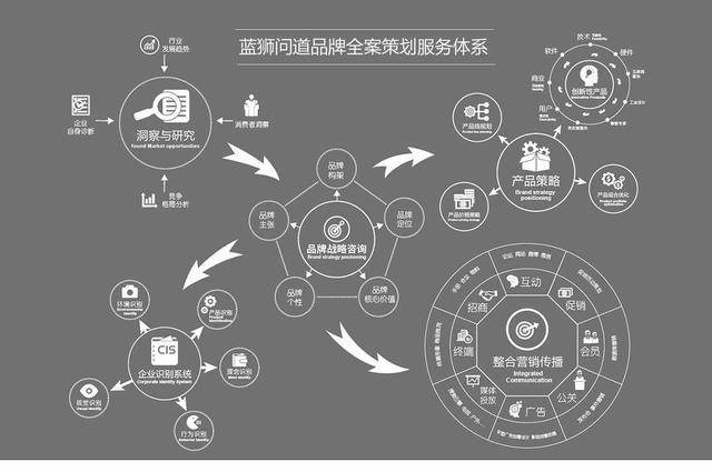 房地产策划公司