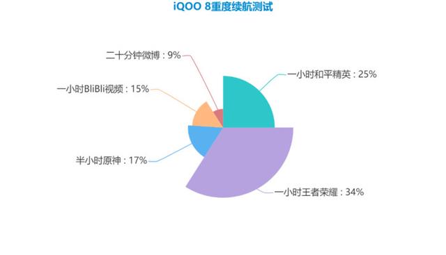 iQOO 8评测：有颜更有料！这款直屏旗舰不容低估-第23张图片-9158手机教程网