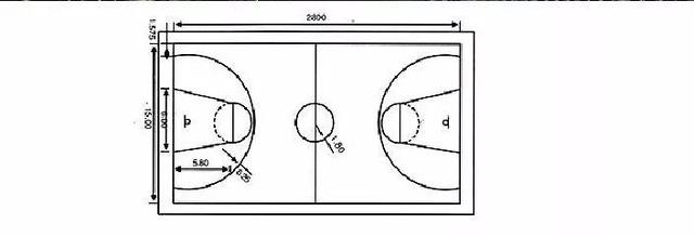 篮球场规格（篮球场地尺寸）