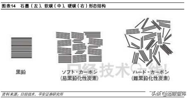 钠离子电池：快速升温，从幕后到台前，坐拥资源和成本两大优势