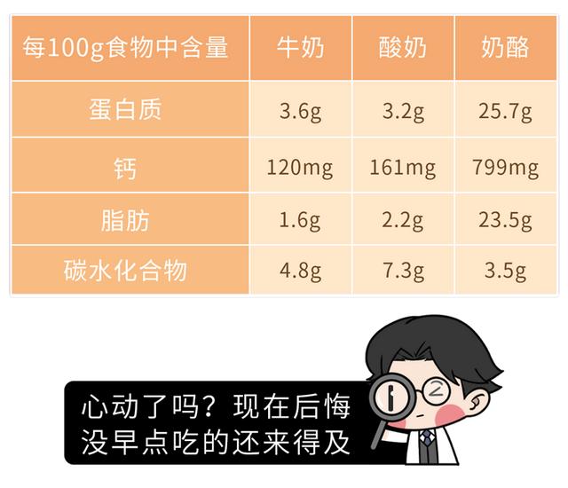 儿童奶酪是智商税吗？吃了真能长高？远离添加剂，一文教你挑选