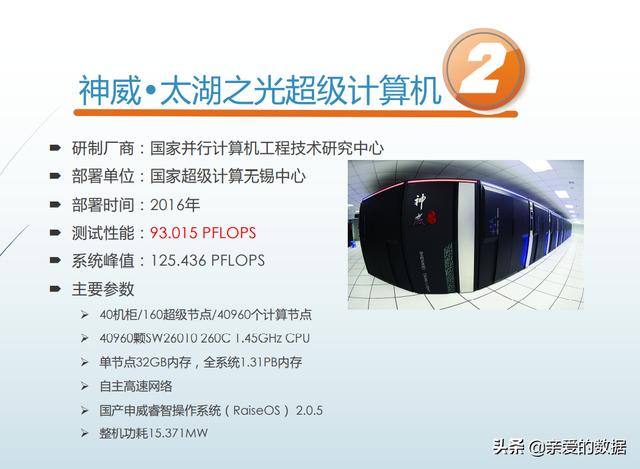 2021中国高性能计算机性能TOP100+国际人工智能性能榜AIPerf500