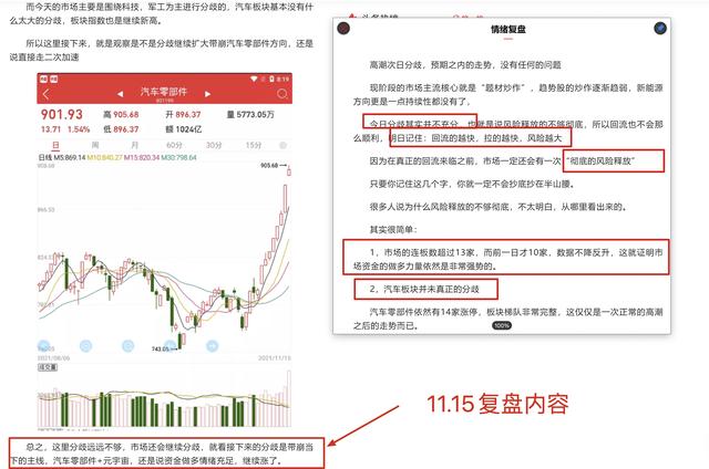 11.16收评：亏钱效应逐渐放大，分歧不到位，明天要“空仓”应对