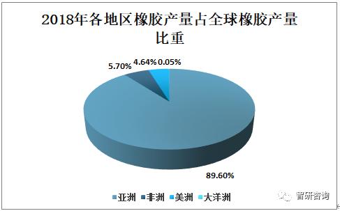 橡胶产地