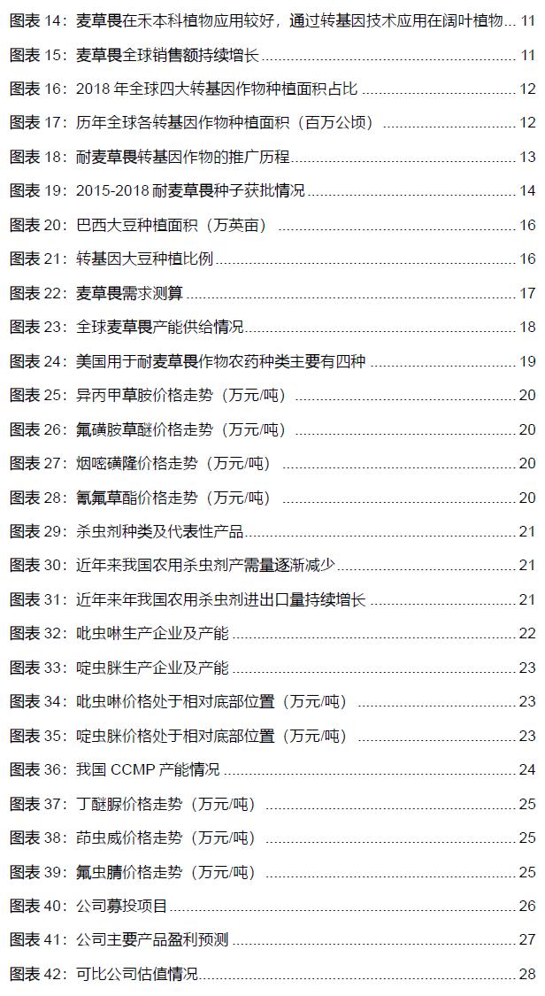 【国金研究】长青股份深度 ：细分农药领域优质公司4