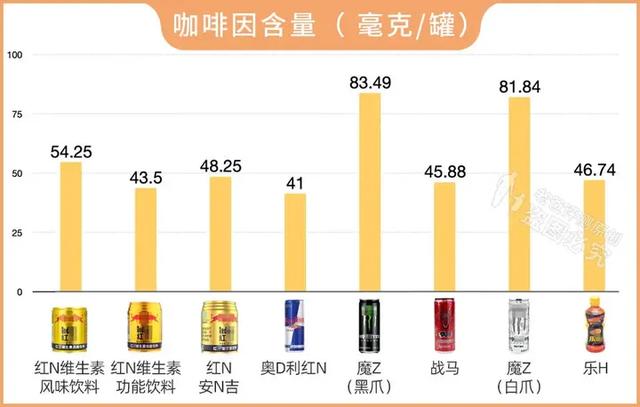 总喝能量饮料，到底有多伤身体？看完配料表，你还敢喝吗？