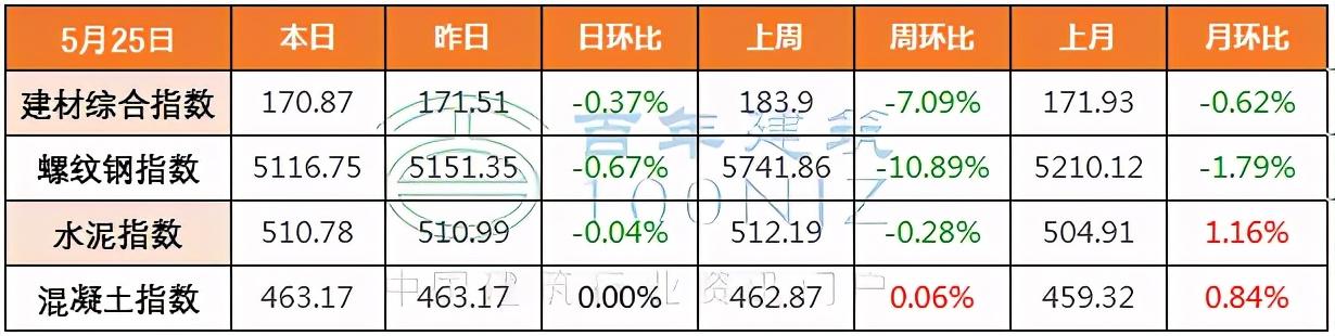 达州制砂机价格的简单介绍