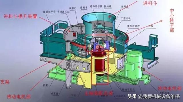 美国进口制砂机故障