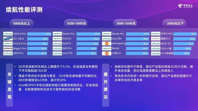 手机网速排行榜出炉，快看有没有你的手机