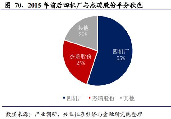 亚威机械柴油动力制砂机