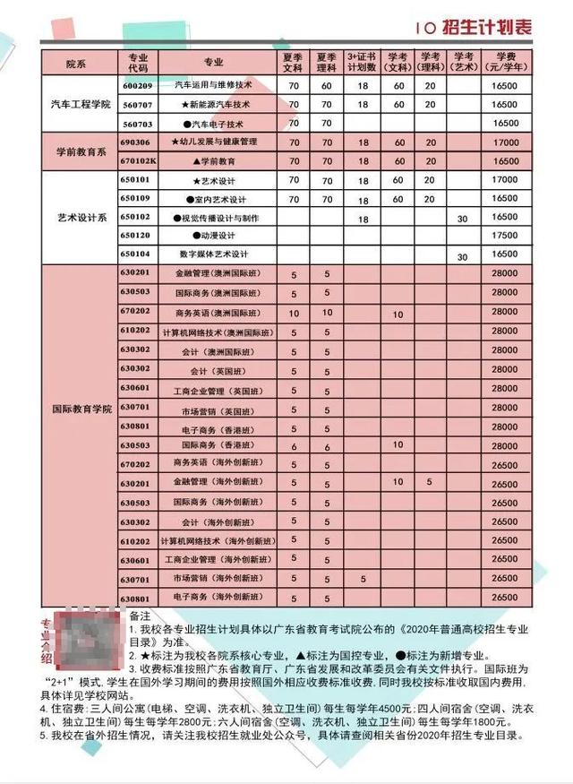 广州华商职业学院