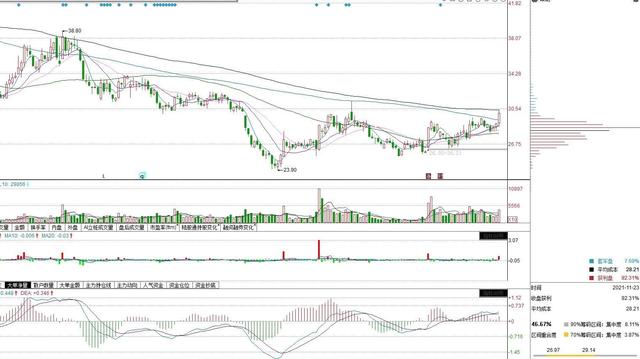数字货币次新股