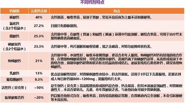 补钙有讲究，方法很重要，您学会了吗？