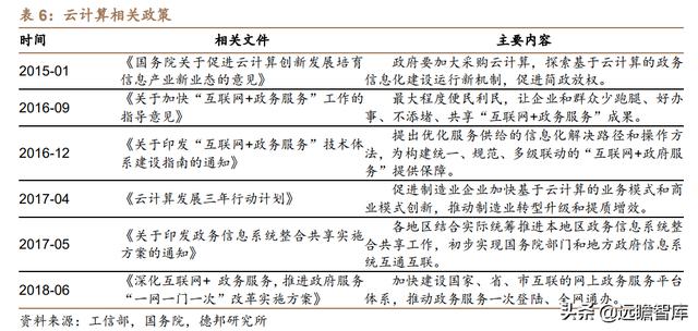 云计算：产业链梳理，成长空间有多大？远期利润率空间在多少？-第30张图片-9158手机教程网