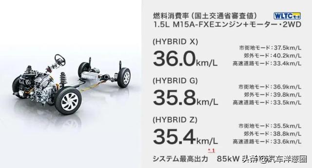 只加油的电动轩逸，是奇葩还是黑科技？