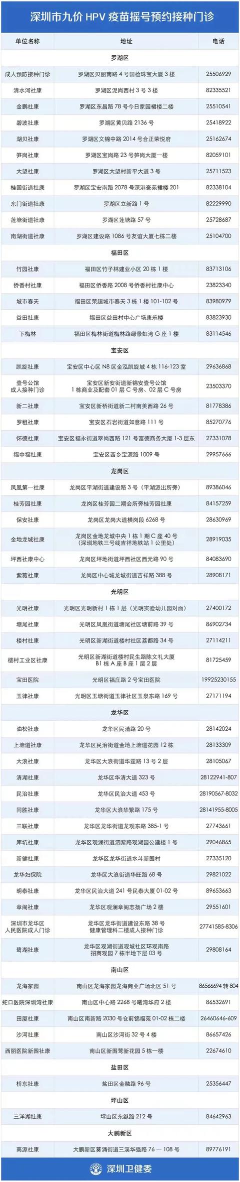 集美们冲！14347位小姐姐中签！ 8月深圳九价HPV疫苗摇号出炉