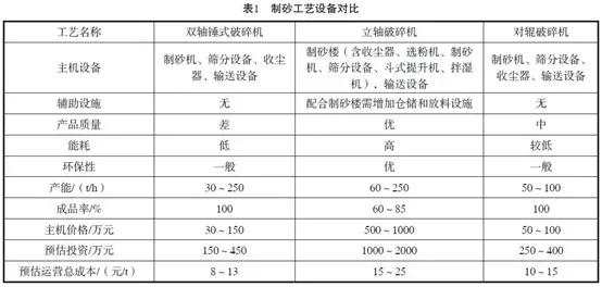 双辊制砂机到底好不好