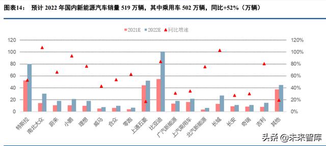 新能源汽车行业深度报告：电流奔涌，在时代的赛道飞驰