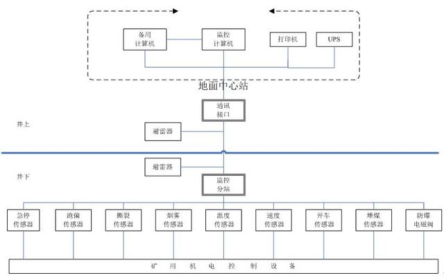 矿用机电设备批发