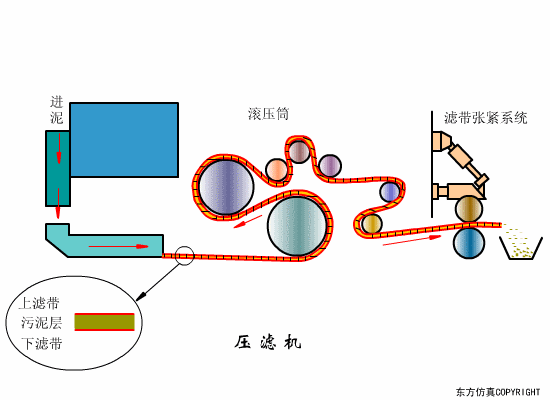 辽宁转鼓真空陶瓷过滤机
