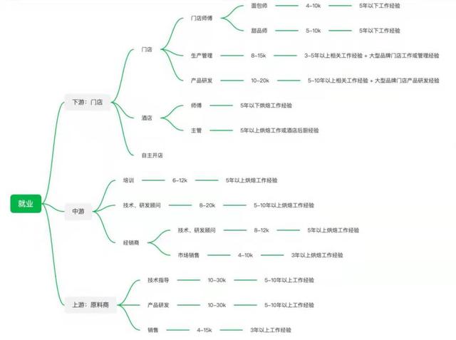 烘培师一个月大概多少钱（烘焙师工资收入怎么样）