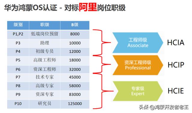 互联网大厂！年薪可达90w+！2022届校招薪资是真的强