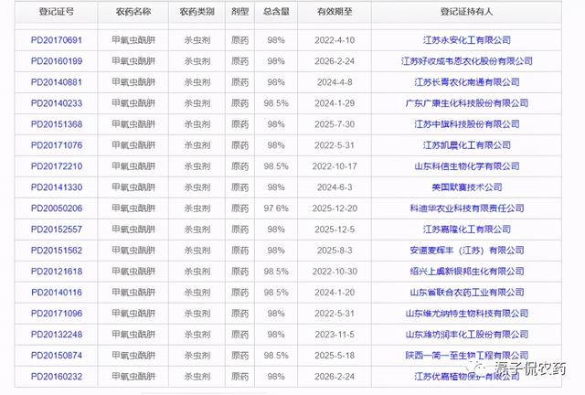 简析：康宽与甲维盐的好伙伴——甲氧虫酰肼2