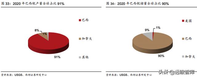 洛阳钼业：精准抄底全球优质资源，助力成长为世界级资源龙头