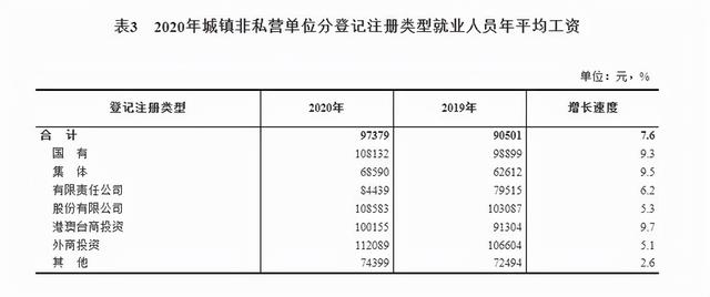 36个重点城市平均年工资出炉：京沪领跑，重庆、成都、武汉掉队