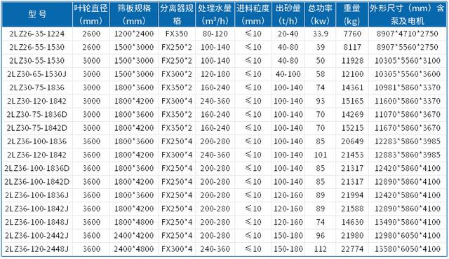 二手洗砂机现货