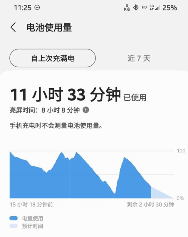 Galaxy S21梵梦紫体验报告：实力不俗，更爱颜值