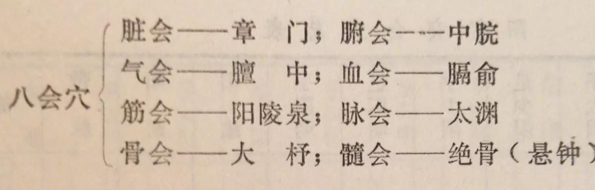 郄（xi)穴与八会穴