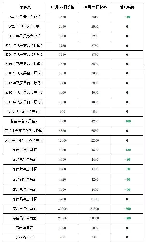 茅台2021年10月23日行情