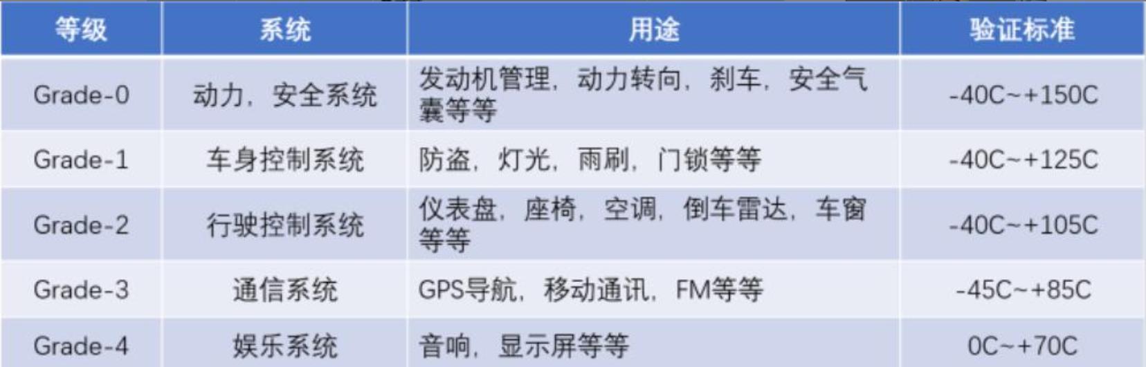 展讯4g如何进入工程模式命令