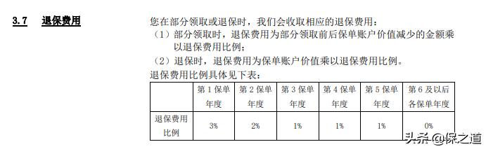 2022年平安人寿开门红，御享金瑞年金，收益5%？我只能说水太深