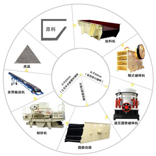 安顺制砂机型号