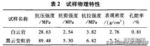 砂石材料加工