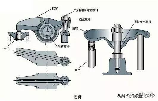 气门组的组成有哪些(气门组的基本构成)