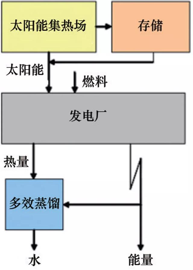 太阳能新时代：即将迎来大规模应用