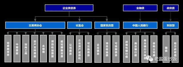 企业公司债「公司债成功发行」