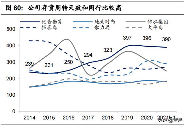 比音勒芬研究报告：品牌力突出的高端运动生活服饰