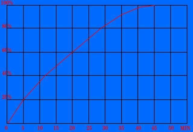 天玑1200芯片性能怎么样？OPPO K9 Pro告诉你答案