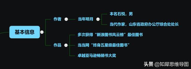 《明朝那些事儿》思维导图，历史思维脑图整理