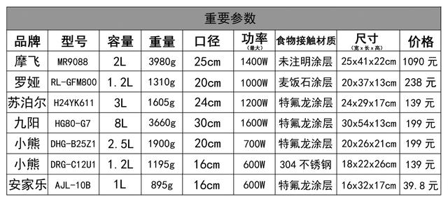 电炒锅