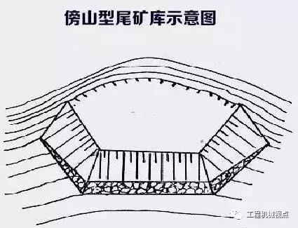 什么是尾矿库子坝
